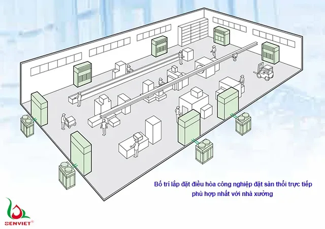 Điều hòa công nghiệp tủ đứng thổi trực tiếp mang tới giải pháp bố trí điều hòa phù hợp với nhà xưởng