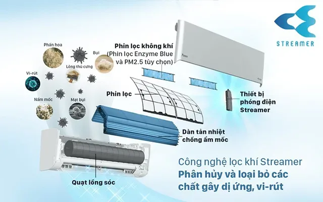 cong-nghe-loc-khi-streamer-dieu-hoa-daikin
