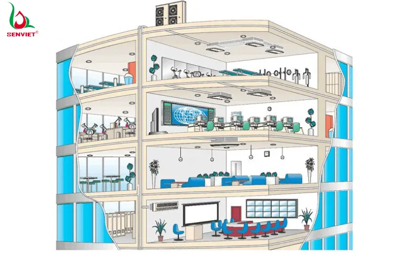 mo-hinh-dieu-hoa-trung-tam-min-1