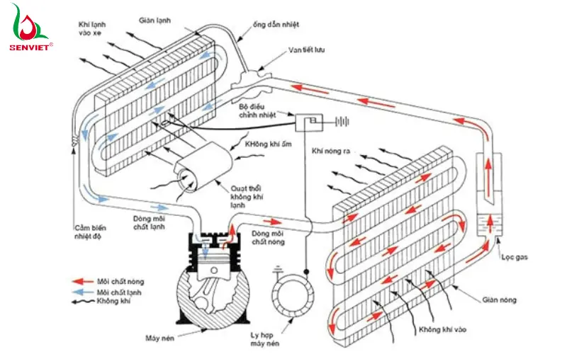 nguyen-ly-cua-dieu-hoa-trung-tam
