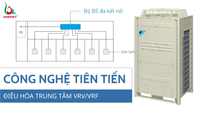 cong-nghe-cua-dieu-hoa-trung-tam-vrv-vrf