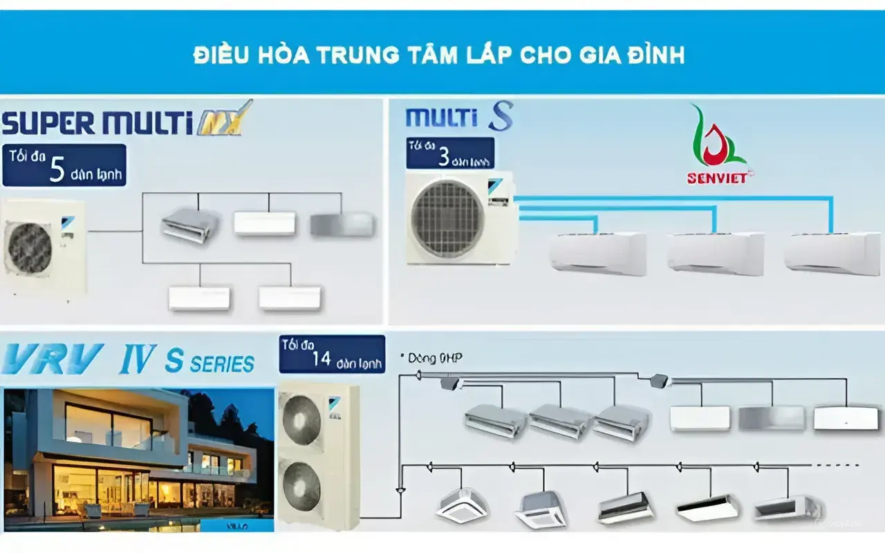 dieu-hoa-tong-trung-tam-daikin-cho-gia-dinh