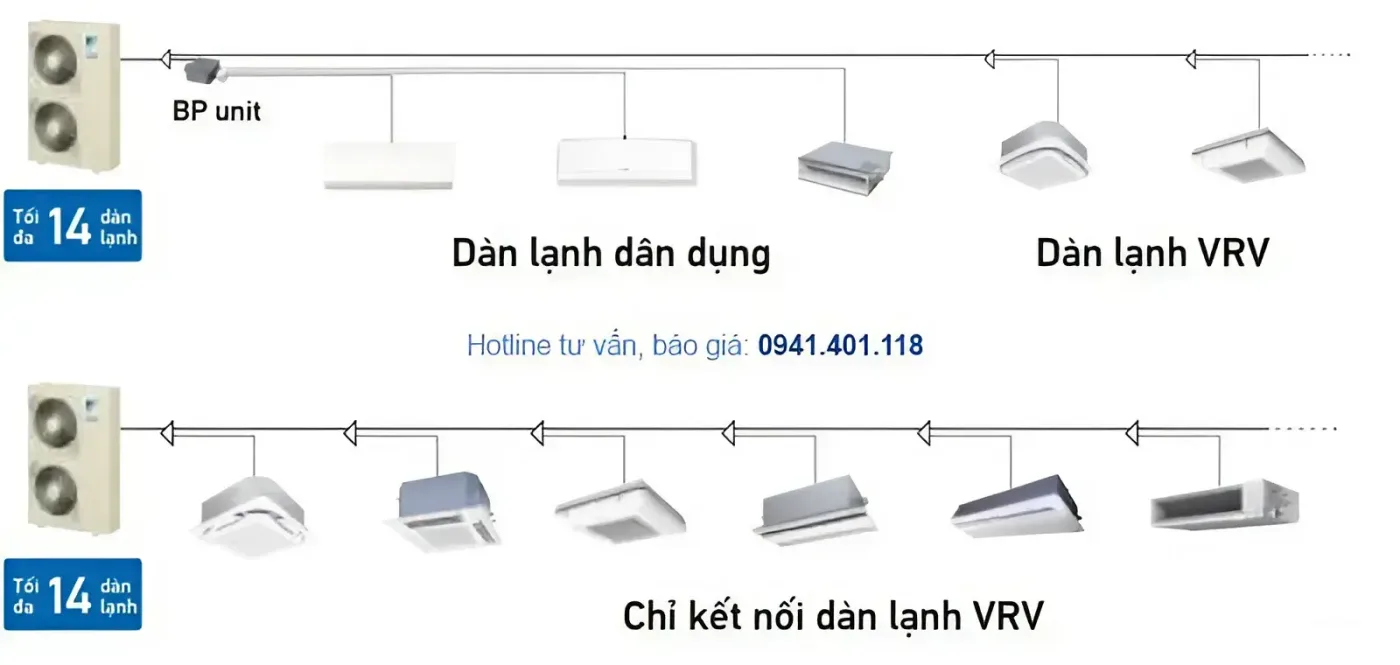 vrv-ivs-ket-noi