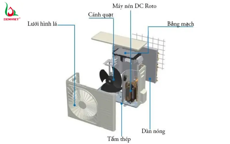 cau-tao-dan-nong-cua-dieu-hoa-cuc-bo