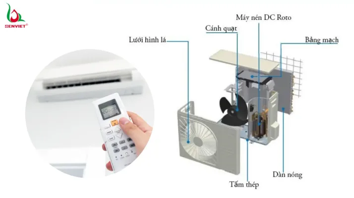 cau-tao-va-nguyen-ly-cua-dieu-hoa-cuc-bo