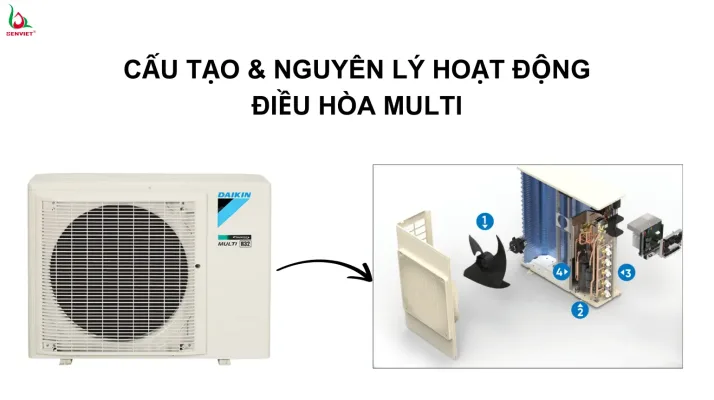 cau-tao-va-nguyen-ly-hoat-dong-cua-dieu-hoa-multi