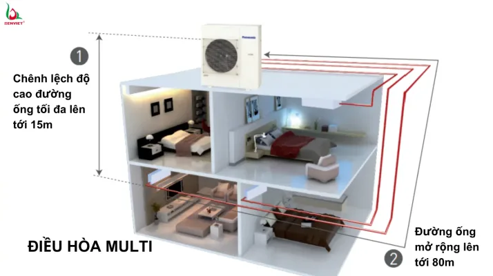 duong-ong-dieu-hoa-multi
