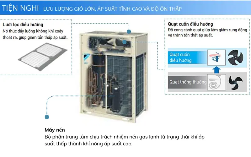 cau-tao-dan-nong-may-lanh-vrv-vrf