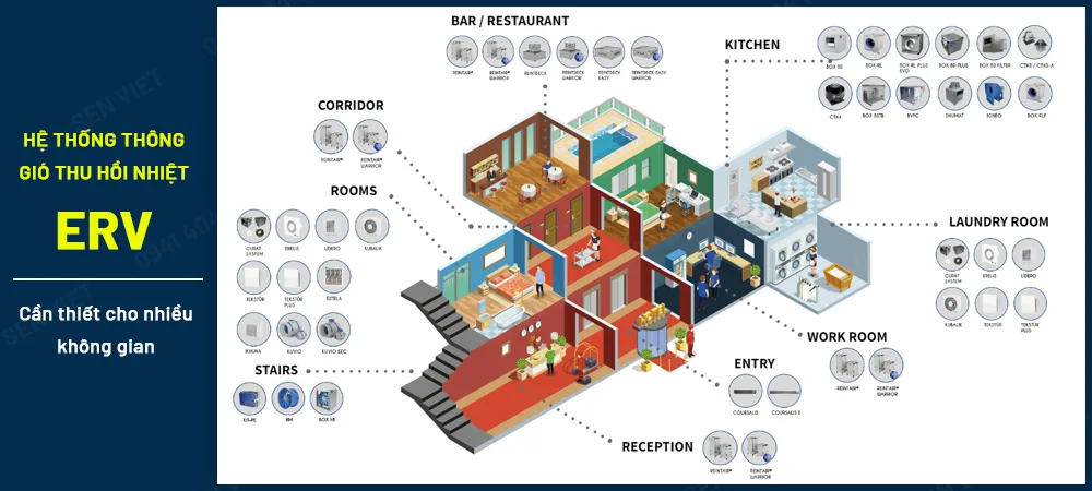 Hệ thống thông gió thu hồi nhiệt ERV cần thiết cho nhiều không gian