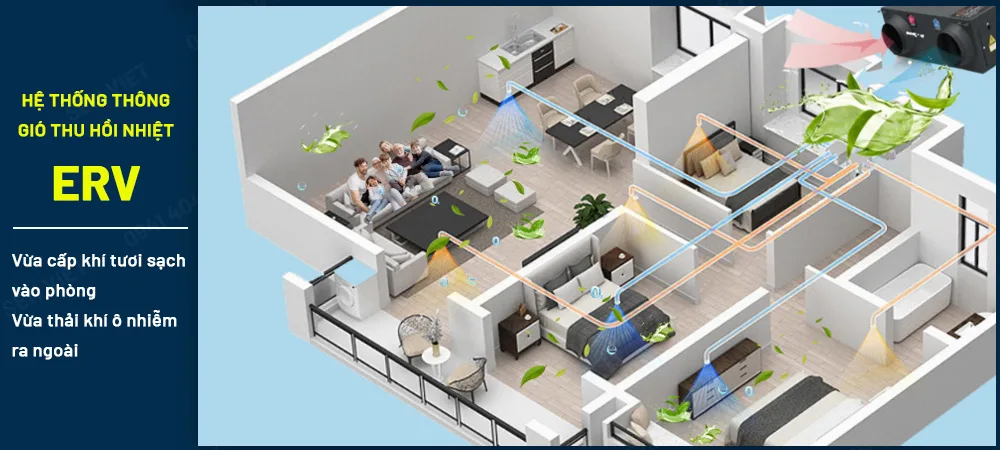 Hệ thống thực hiện đồng thời hai nhiệm vụ cấp khí và thải khí